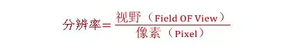 分辨率，精度，公差