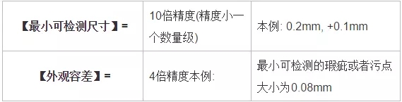 分辨率，精度，公差